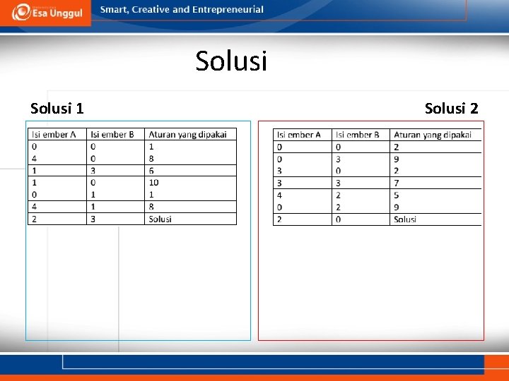 Solusi 1 Solusi 2 Solusi 1 Solusi 2