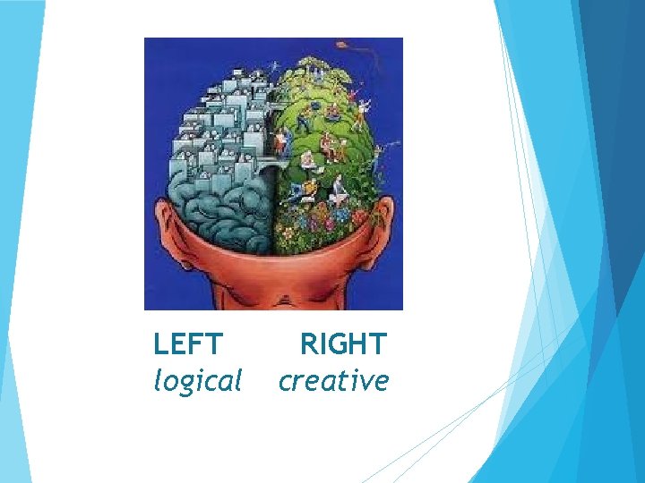 LEFT logical RIGHT creative  LEFT logical RIGHT creative