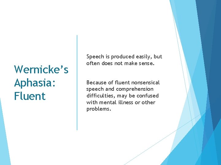 Wernicke’s Aphasia: Fluent Speech is produced easily, but often does not make sense. Because Wernicke’s Aphasia: Fluent Speech is produced easily, but often does not make sense. Because