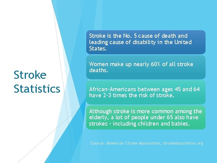 Stroke is the No. 5 cause of death and leading cause of disability in Stroke is the No. 5 cause of death and leading cause of disability in