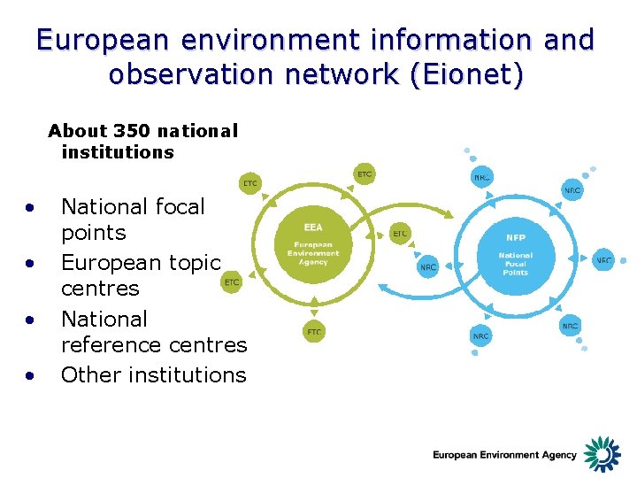 European environment information and observation network (Eionet) About 350 national institutions • • National
