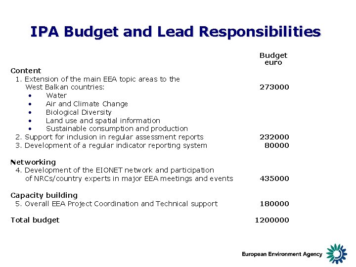 IPA Budget and Lead Responsibilities Content 1. Extension of the main EEA topic areas