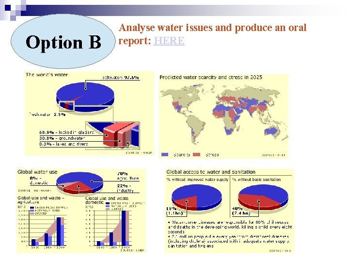 Option B Analyse water issues and produce an oral report: HERE 