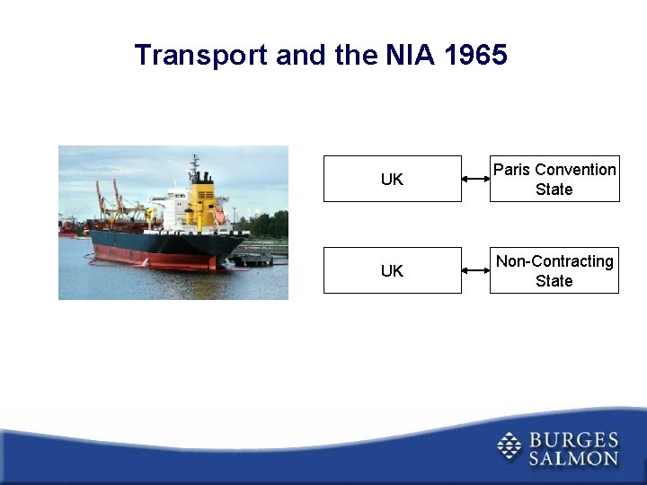 Transport and the NIA 1965 UK Paris Convention State UK Non-Contracting State 