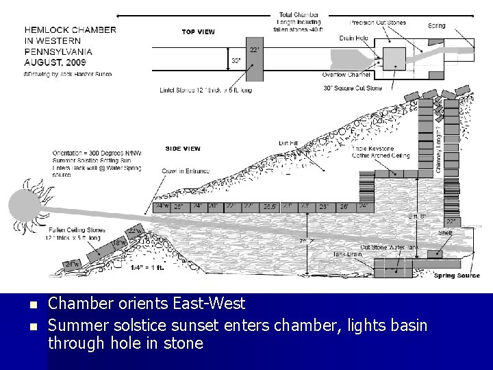 n n Chamber orients East-West Summer solstice sunset enters chamber, lights basin through hole