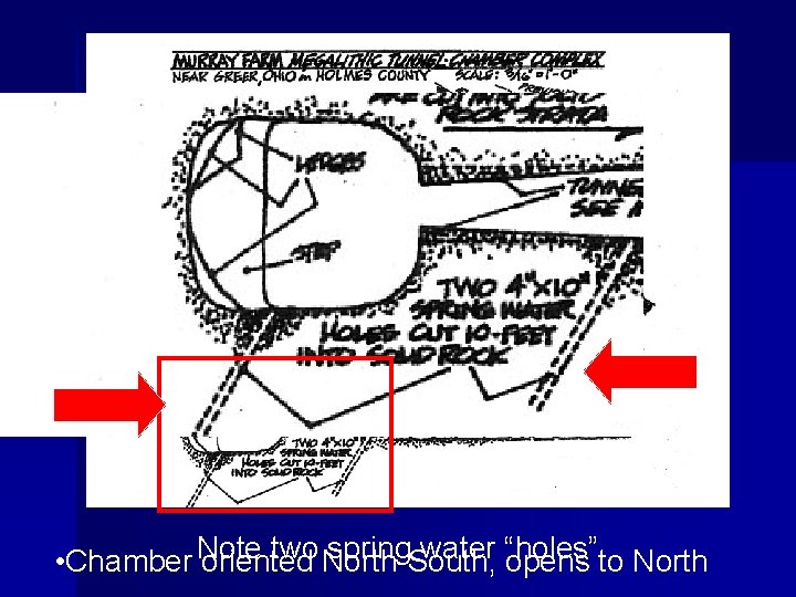 two North-South, spring water “holes” • Chamber Note oriented opens to North 