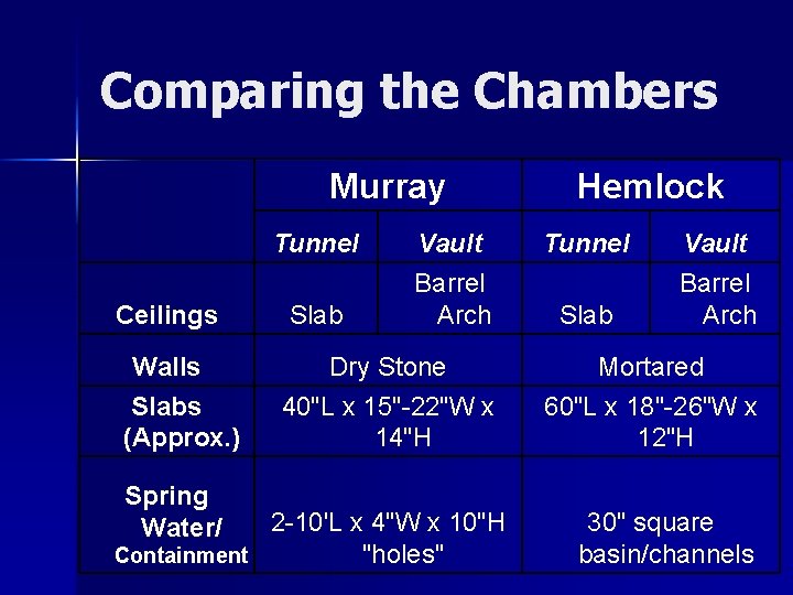 Comparing the Chambers Murray Tunnel Vault Barrel Arch Ceilings Slab Walls Slabs (Approx. )