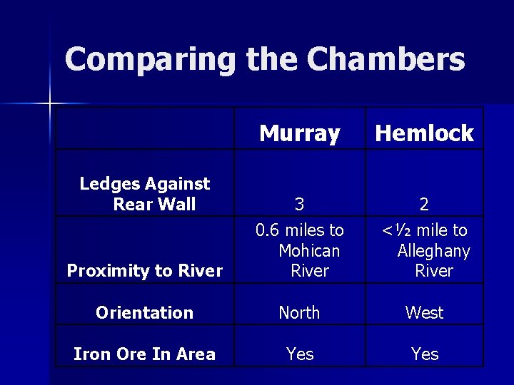 Comparing the Chambers Murray Hemlock Proximity to River 3 0. 6 miles to Mohican