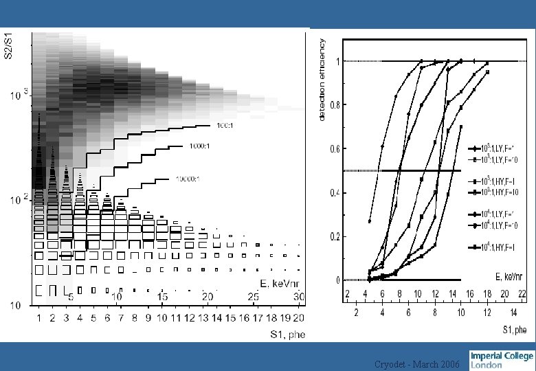 Cryodet - March 2006 
