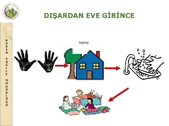 DIŞARDAN EVE GİRİNCE B U R S A Ğ L I K M Ü