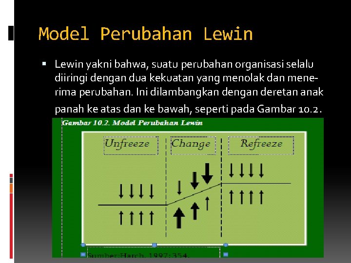 Model Perubahan Lewin yakni bahwa, suatu perubahan organisasi selalu diiringi dengan dua kekuatan yang