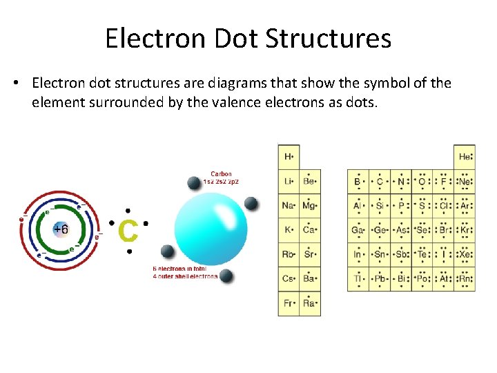 Electron Dot Structures • Electron dot structures are diagrams that show the symbol of