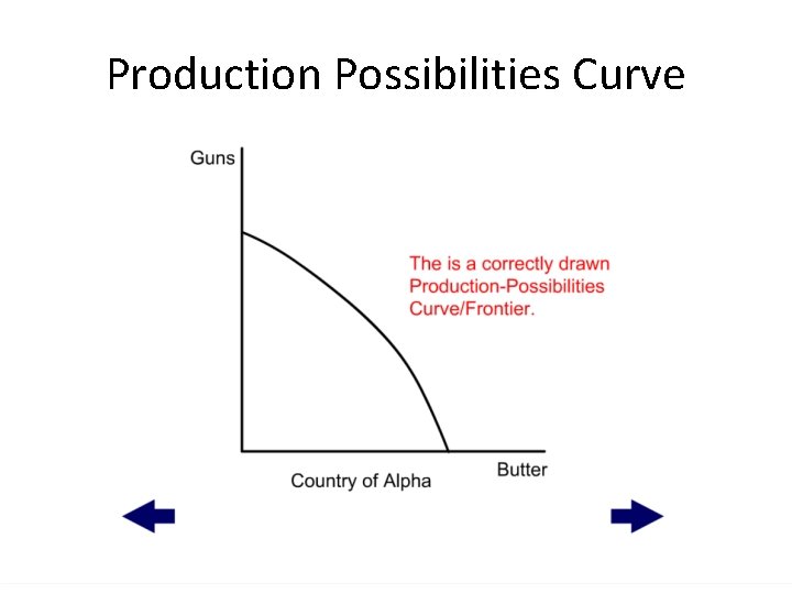 Production Possibilities Curve 