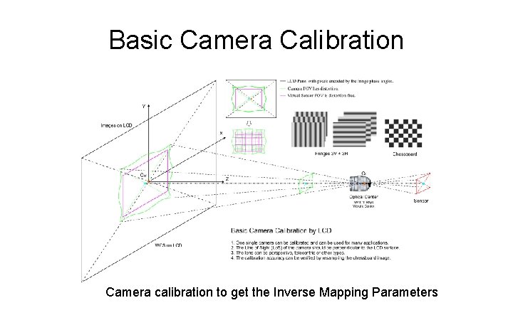 DistortionFree Camera Calibration Bingcheng Yang May Solutions LLC