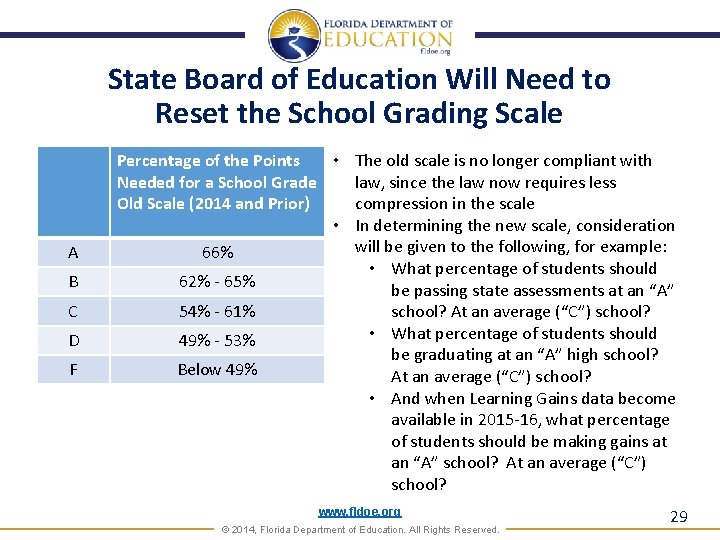 State Board of Education Will Need to Reset the School Grading Scale A B