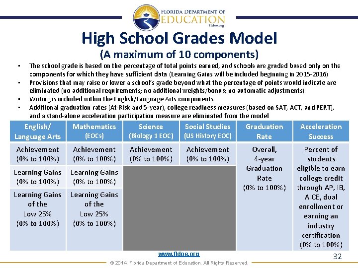 High School Grades Model (A maximum of 10 components) • • The school grade