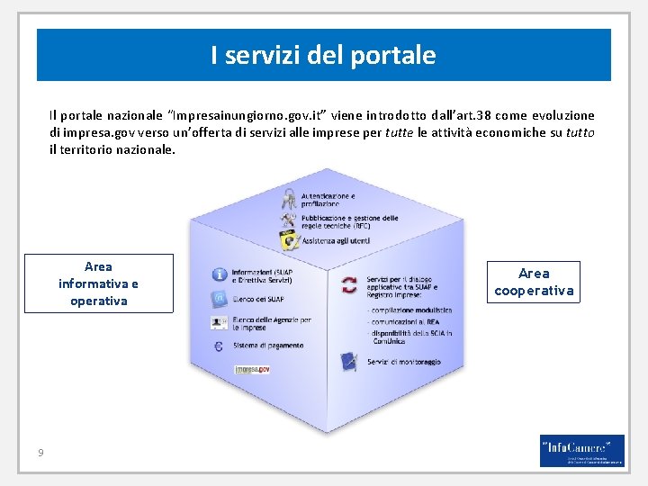 I servizi del portale Il portale nazionale “Impresainungiorno. gov. it” viene introdotto dall’art. 38