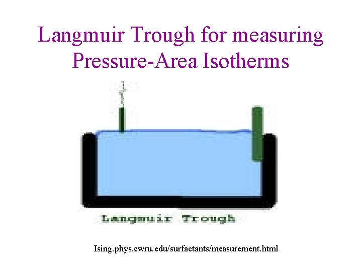 Langmuir Trough for measuring Pressure-Area Isotherms Ising. phys. cwru. edu/surfactants/measurement. html 