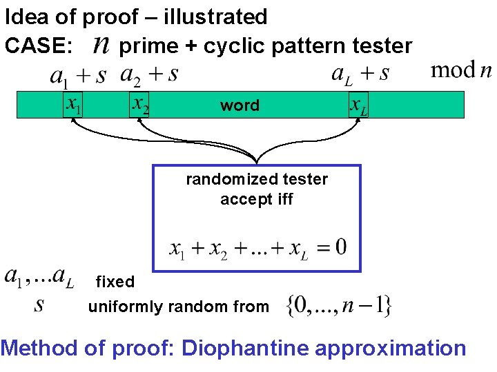 Idea of proof – illustrated CASE: prime + cyclic pattern tester word randomized tester