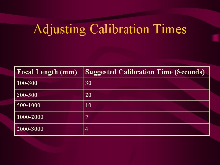 Adjusting Calibration Times Focal Length (mm) Suggested Calibration Time (Seconds) 100 -300 30 300