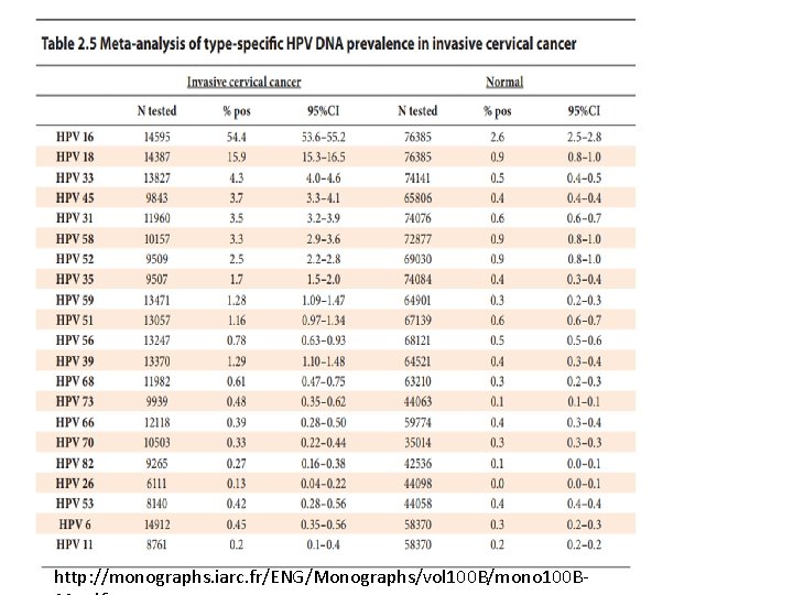 http: //monographs. iarc. fr/ENG/Monographs/vol 100 B/mono 100 B- 