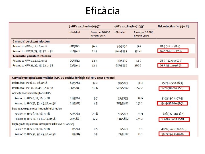 Eficàcia 