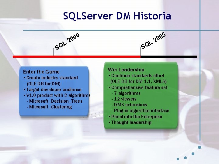 SQLServer DM Historia 0 L Q S 0 20 Enter the Game • Create SQLServer DM Historia 0 L Q S 0 20 Enter the Game • Create