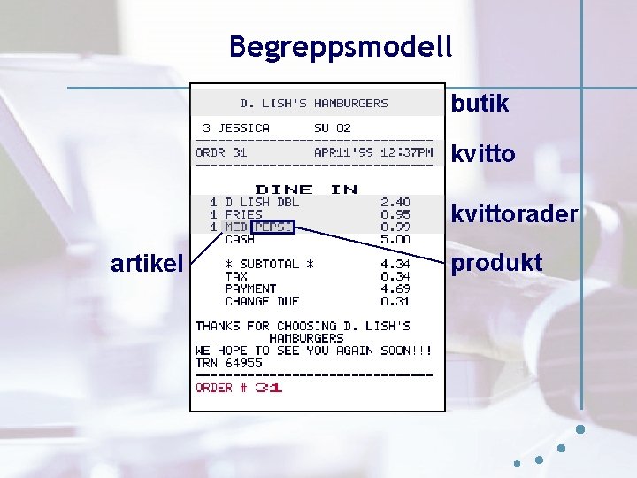 Begreppsmodell butik kvittorader artikel produkt Begreppsmodell butik kvittorader artikel produkt