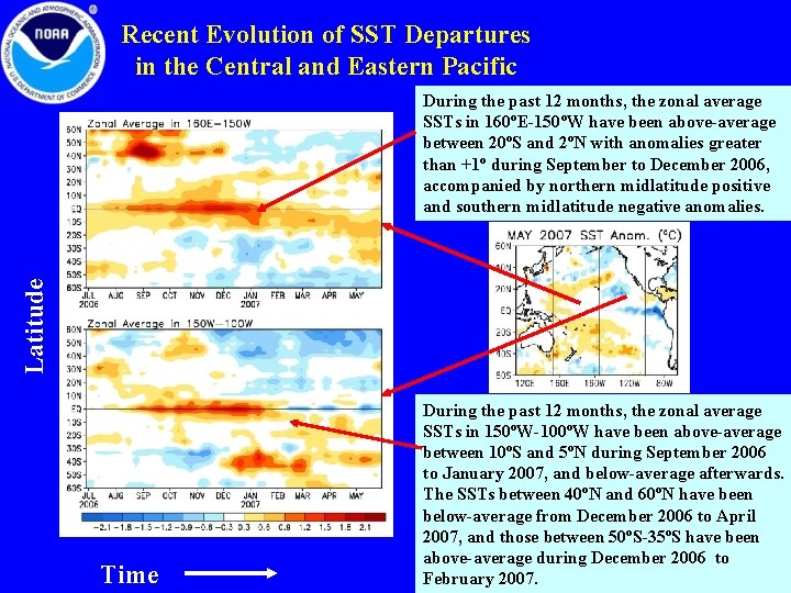 Recent Evolution of SST Departures in the Central and Eastern Pacific Latitude During the