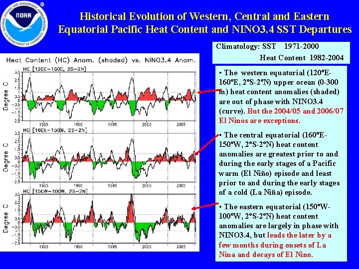 Historical Evolution of Western, Central and Eastern Equatorial Pacific Heat Content and NINO 3.