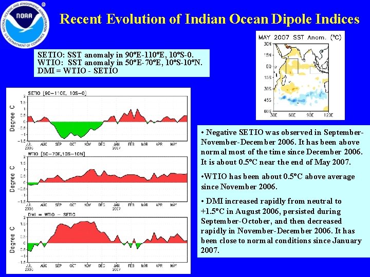 Recent Evolution of Indian Ocean Dipole Indices SETIO: SST anomaly in 90ºE-110ºE, 10ºS-0. WTIO: