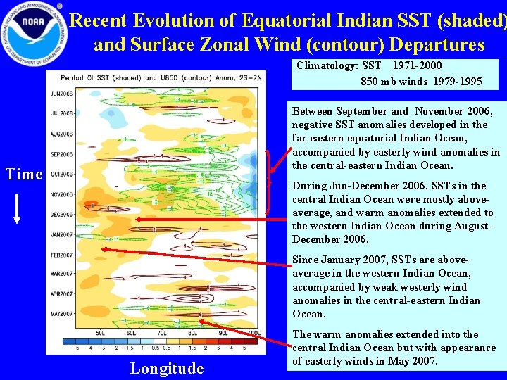 Recent Evolution of Equatorial Indian SST (shaded) and Surface Zonal Wind (contour) Departures Climatology:
