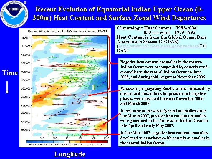 Recent Evolution of Equatorial Indian Upper Ocean (0300 m) Heat Content and Surface Zonal