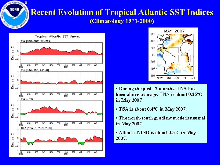 Recent Evolution of Tropical Atlantic SST Indices (Climatology 1971 -2000) • During the past