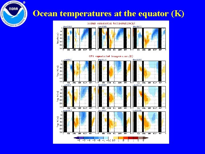 Ocean temperatures at the equator (K) 