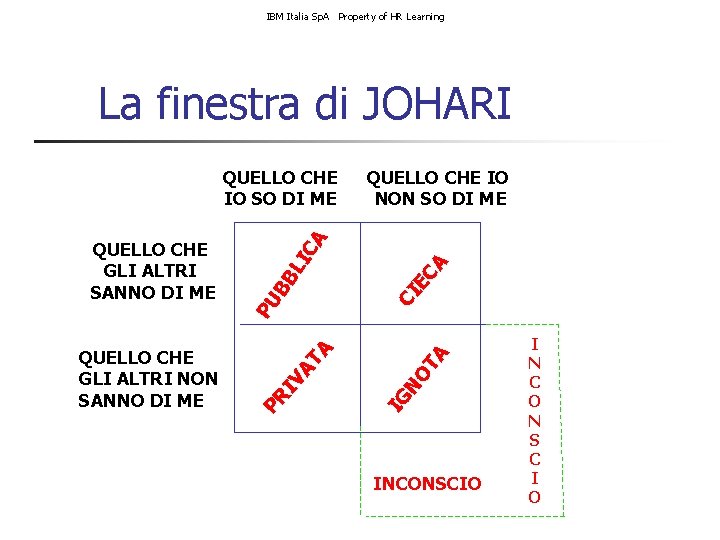 IBM Italia Sp. A Property of HR Learning La finestra di JOHARI A CI