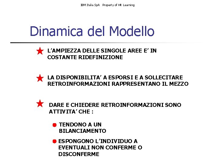 IBM Italia Sp. A Property of HR Learning Dinamica del Modello L’AMPIEZZA DELLE SINGOLE