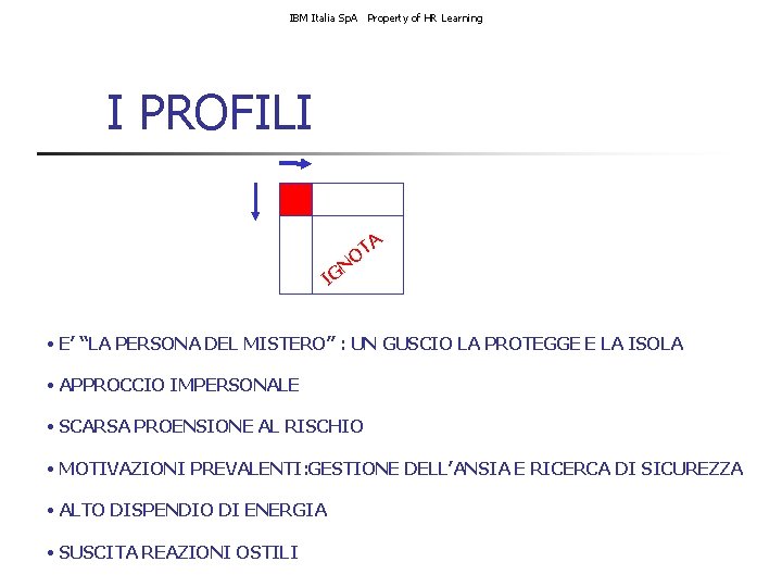 IBM Italia Sp. A Property of HR Learning I PROFILI A T O N