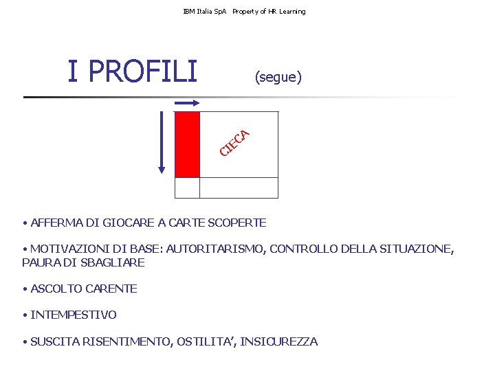 IBM Italia Sp. A Property of HR Learning I PROFILI (segue) A C E