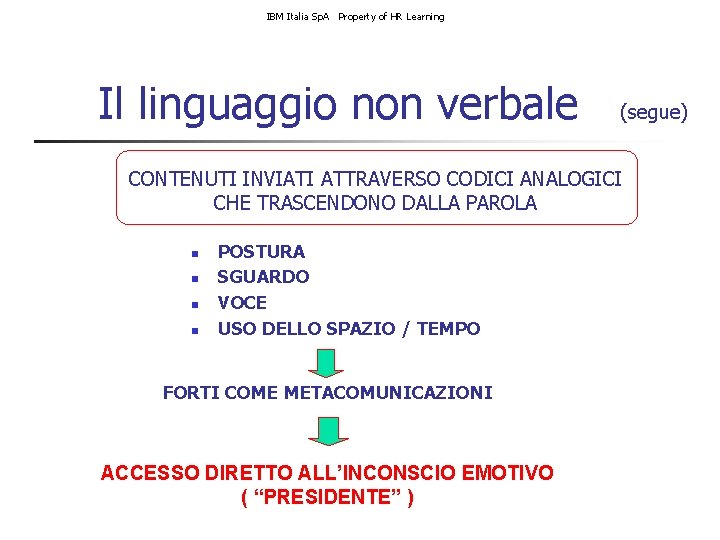 IBM Italia Sp. A Property of HR Learning Il linguaggio non verbale (segue) CONTENUTI