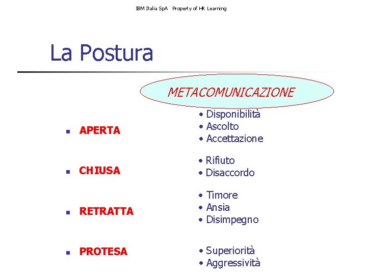 IBM Italia Sp. A Property of HR Learning La Postura METACOMUNICAZIONE APERTA • Disponibilità