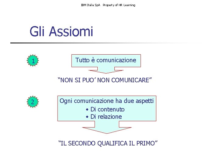 IBM Italia Sp. A Property of HR Learning Gli Assiomi 1 Tutto è comunicazione