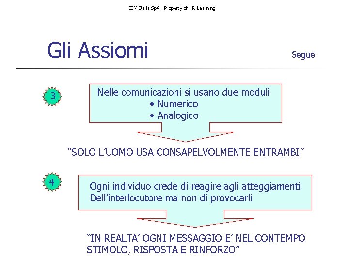 IBM Italia Sp. A Property of HR Learning Gli Assiomi 3 Segue Nelle comunicazioni