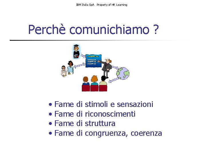 IBM Italia Sp. A Property of HR Learning Perchè comunichiamo ? • • Fame
