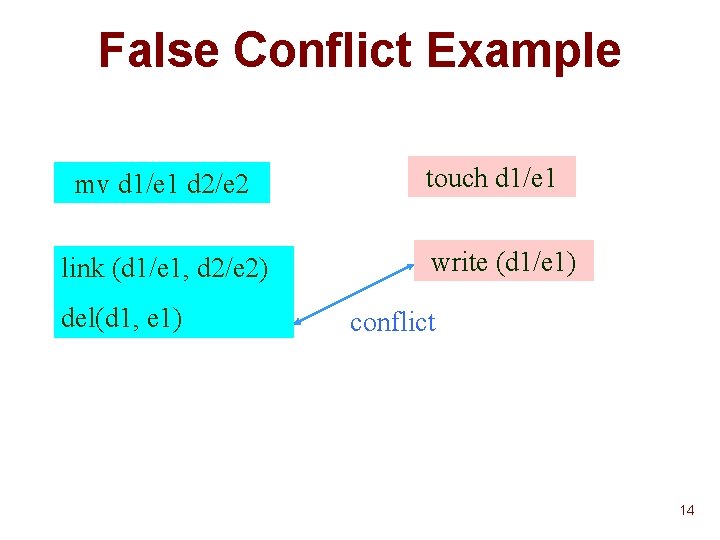 False Conflict Example mv d 1/e 1 d 2/e 2 link (d 1/e 1,