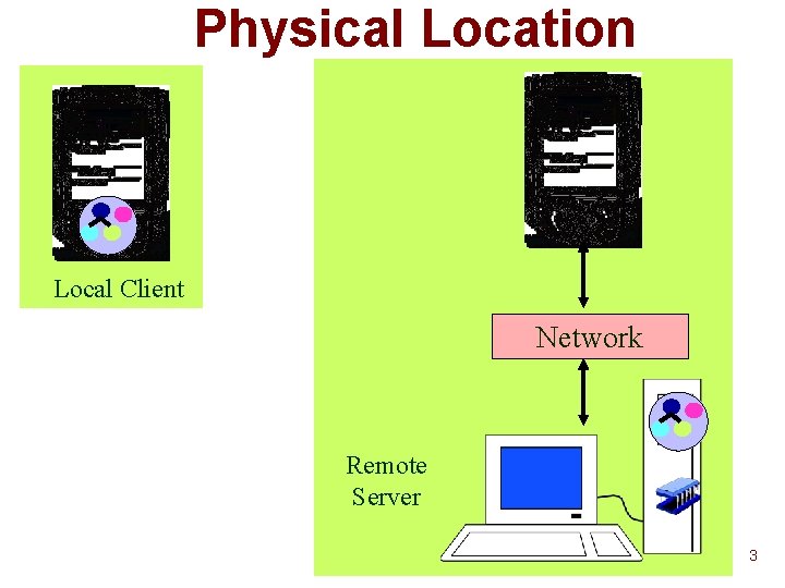 Physical Location Local Client Network Remote Server 3 