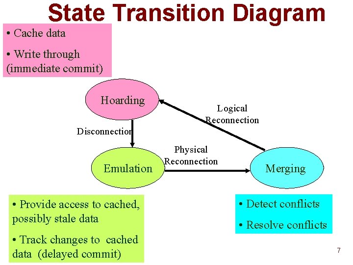 State Transition Diagram • Cache data • Write through (immediate commit) Hoarding Logical Reconnection