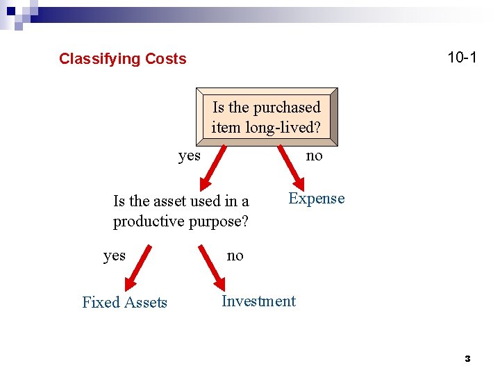 10 -1 Classifying Costs Is the purchased item long-lived? yes no Is the asset