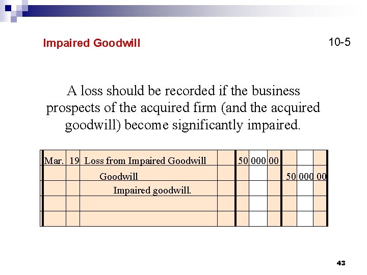 10 -5 Impaired Goodwill A loss should be recorded if the business prospects of