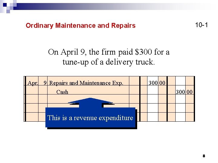 10 -1 Ordinary Maintenance and Repairs On April 9, the firm paid $300 for